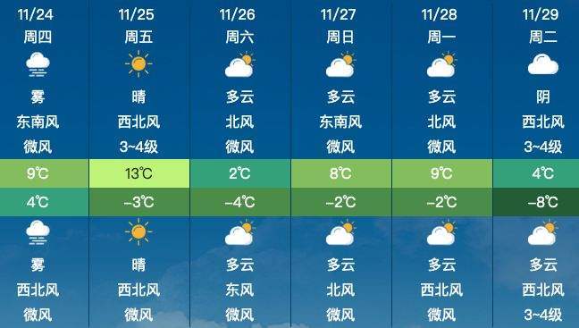 合川天气预报一周,合川天气预报一周精准?-第1张图片-巾百福 合川天气预报一周,合川天气预报一周精准?-第1张图片-巾百福