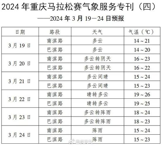 合川天气预报一周,合川天气预报一周精准?-第3张图片-巾百福 合川天气预报一周,合川天气预报一周精准?-第3张图片-巾百福