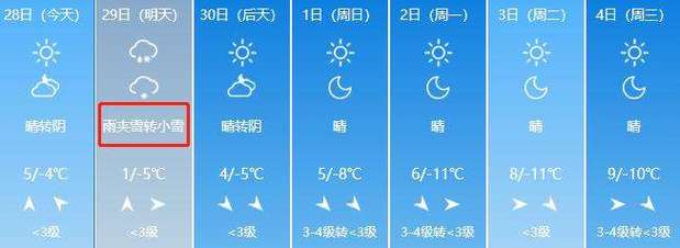 合川天气预报一周,合川天气预报一周精准?-第4张图片-巾百福 合川天气预报一周,合川天气预报一周精准?-第4张图片-巾百福