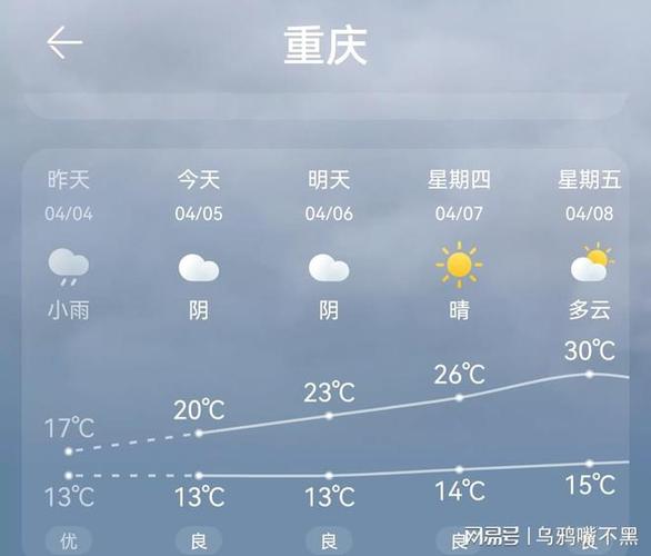 合川天气预报一周,合川天气预报一周精准?-第5张图片-巾百福 合川天气预报一周,合川天气预报一周精准?-第5张图片-巾百福