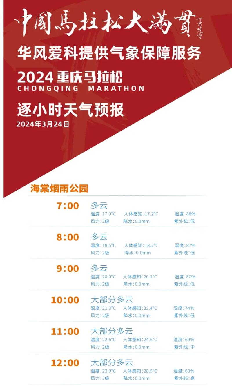 合川天气预报一周,合川天气预报一周精准?-第6张图片-巾百福 合川天气预报一周,合川天气预报一周精准?-第6张图片-巾百福