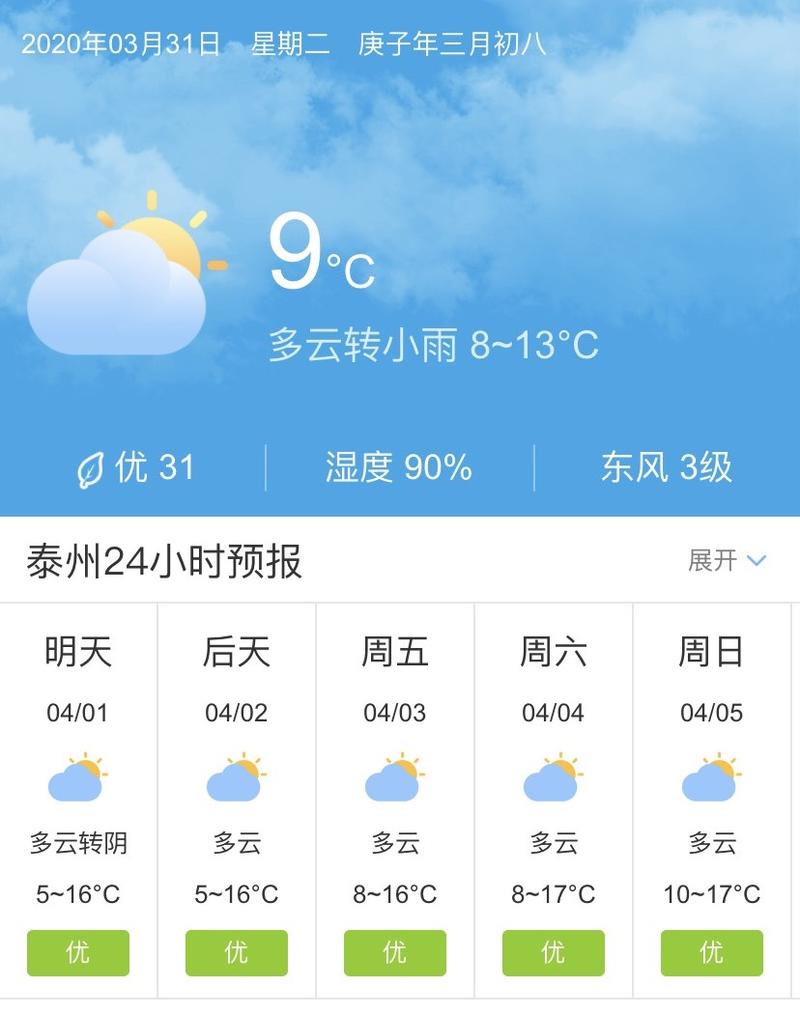 泰州一周天气预报,泰州一周天气预报15天情况分析-第1张图片-巾百福 泰州一周天气预报,泰州一周天气预报15天情况分析-第1张图片-巾百福