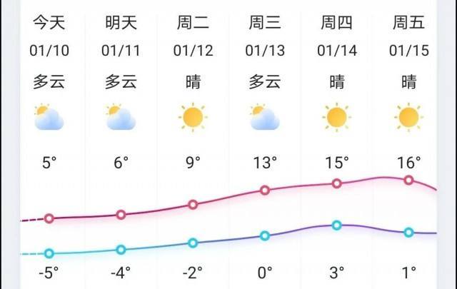 泰州一周天气预报,泰州一周天气预报15天情况分析-第3张图片-巾百福 泰州一周天气预报,泰州一周天气预报15天情况分析-第3张图片-巾百福