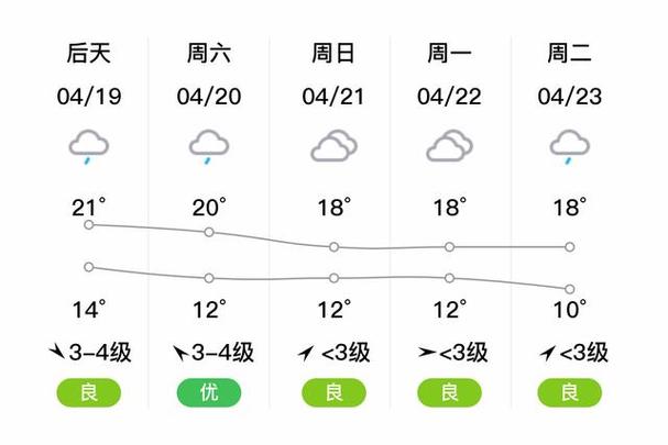 泰州一周天气预报,泰州一周天气预报15天情况分析-第7张图片-巾百福 泰州一周天气预报,泰州一周天气预报15天情况分析-第7张图片-巾百福