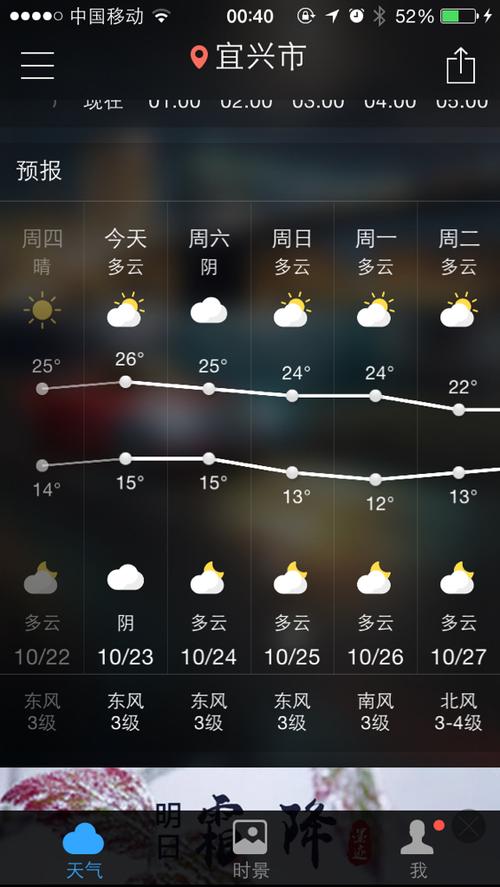 宜兴天气预报3天?宜兴天气预报3天?-第1张图片-巾百福 宜兴天气预报3天?宜兴天气预报3天?-第1张图片-巾百福