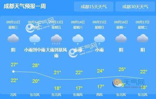 宜兴天气预报3天?宜兴天气预报3天?-第5张图片-巾百福 宜兴天气预报3天?宜兴天气预报3天?-第5张图片-巾百福