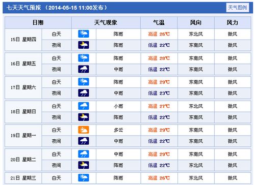 宜兴天气预报3天?宜兴天气预报3天?-第6张图片-巾百福 宜兴天气预报3天?宜兴天气预报3天?-第6张图片-巾百福