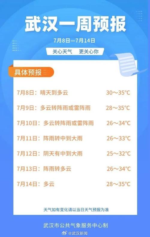 天气预报网站源码?天气预报api免费接口?-第1张图片-巾百福 天气预报网站源码?天气预报api免费接口?-第1张图片-巾百福