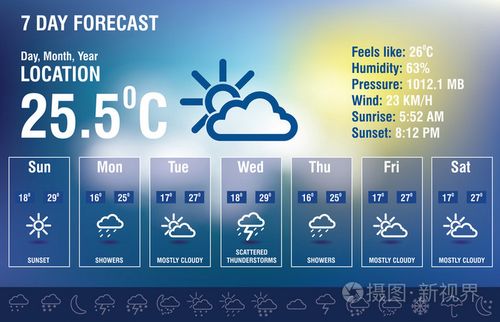 天气预报网站源码?天气预报api免费接口?-第5张图片-巾百福 天气预报网站源码?天气预报api免费接口?-第5张图片-巾百福