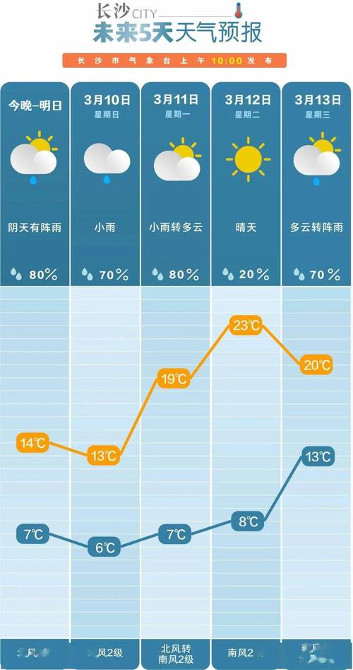 常德天气预报10天,常德天气预报15天查询结果?-第2张图片-巾百福 常德天气预报10天,常德天气预报15天查询结果?-第2张图片-巾百福
