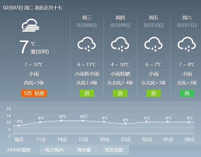 常德天气预报10天,常德天气预报15天查询结果?-第4张图片-巾百福 常德天气预报10天,常德天气预报15天查询结果?-第4张图片-巾百福