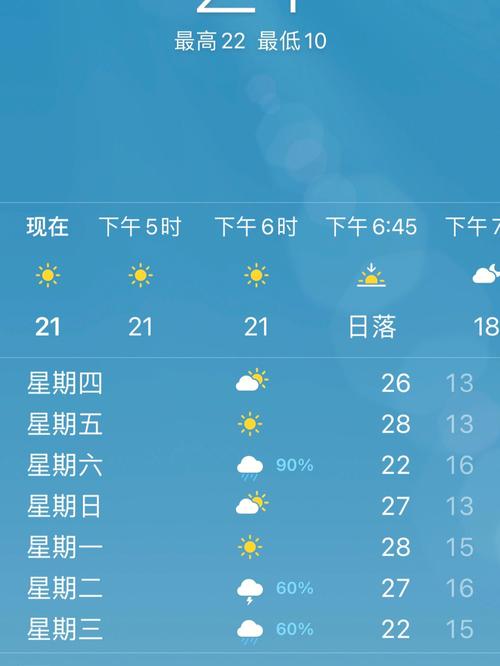 常德天气预报10天,常德天气预报15天查询结果?-第6张图片-巾百福 常德天气预报10天,常德天气预报15天查询结果?-第6张图片-巾百福