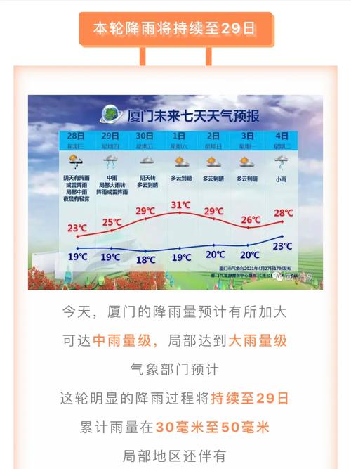 厦门最近十五天天气?厦门最近十五天天气预报15天?-第1张图片-巾百福 厦门最近十五天天气?厦门最近十五天天气预报15天?-第1张图片-巾百福