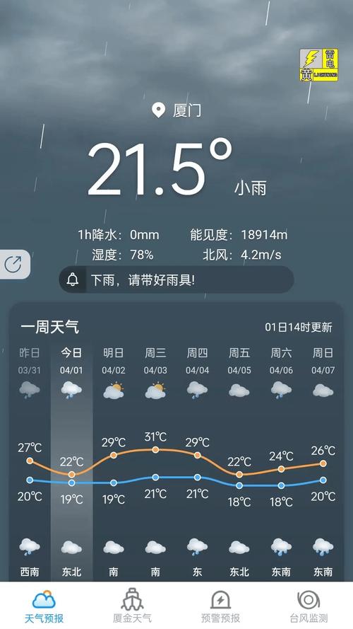 厦门最近十五天天气?厦门最近十五天天气预报15天?-第2张图片-巾百福 厦门最近十五天天气?厦门最近十五天天气预报15天?-第2张图片-巾百福