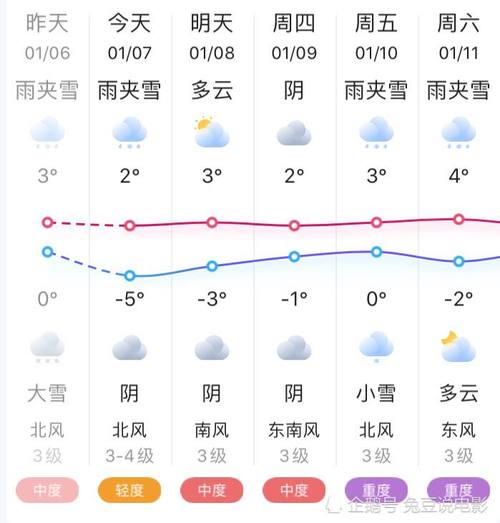 登封一个月天气预报,登封一个月天气预报查询-第2张图片-巾百福 登封一个月天气预报,登封一个月天气预报查询-第2张图片-巾百福