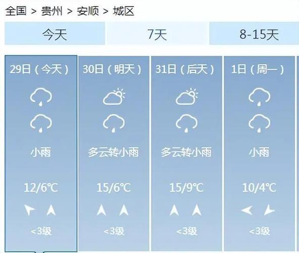 贵州省遵义天气预报,贵州 遵义 天气-第3张图片-巾百福 贵州省遵义天气预报,贵州 遵义 天气-第3张图片-巾百福