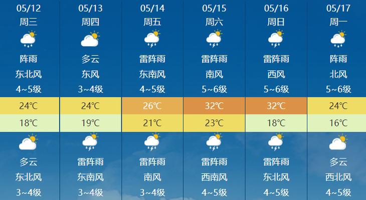 贵州省遵义天气预报,贵州 遵义 天气-第5张图片-巾百福 贵州省遵义天气预报,贵州 遵义 天气-第5张图片-巾百福