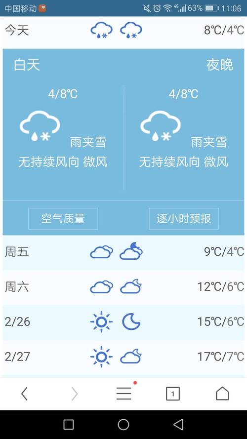 南昌天气24小时,南昌天气24小时分时预报-第2张图片-巾百福 南昌天气24小时,南昌天气24小时分时预报-第2张图片-巾百福