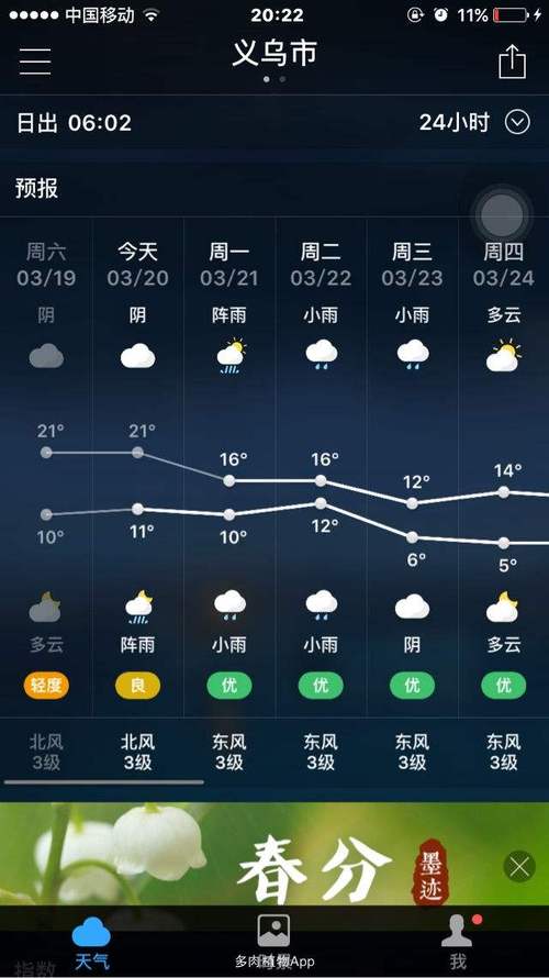 南昌天气24小时,南昌天气24小时分时预报-第4张图片-巾百福 南昌天气24小时,南昌天气24小时分时预报-第4张图片-巾百福