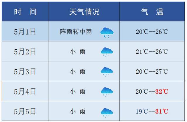 芷江天气预报15天,怀化芷江天气预报15天-第3张图片-巾百福 芷江天气预报15天,怀化芷江天气预报15天-第3张图片-巾百福