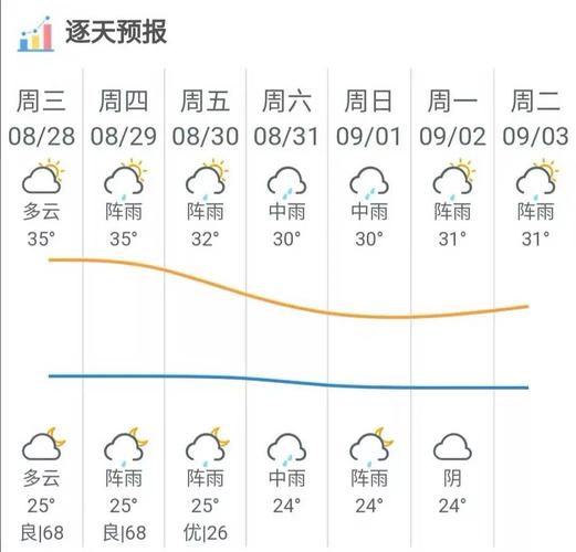 肇庆天气预报15天?肇庆天气预报15天准确一览表?-第5张图片-巾百福 肇庆天气预报15天?肇庆天气预报15天准确一览表?-第5张图片-巾百福