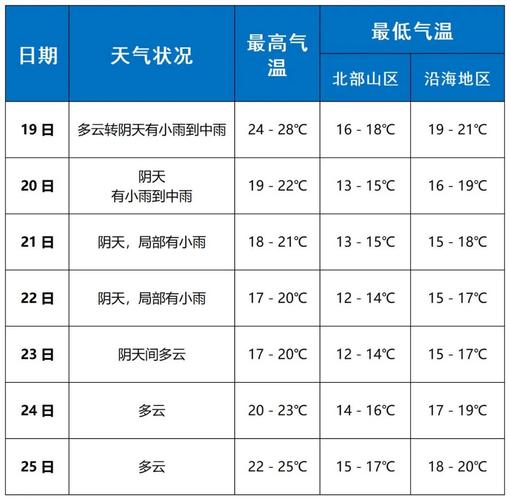 三亚今天天气预报?三亚今天天气预报最新?-第3张图片-巾百福 三亚今天天气预报?三亚今天天气预报最新?-第3张图片-巾百福