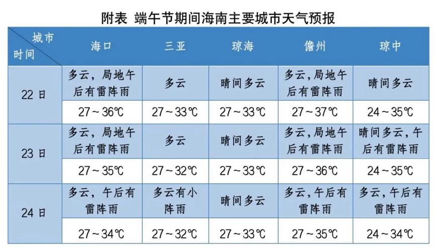 三亚今天天气预报?三亚今天天气预报最新?-第4张图片-巾百福 三亚今天天气预报?三亚今天天气预报最新?-第4张图片-巾百福