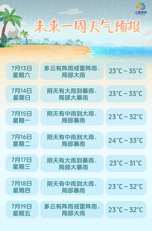 三亚今天天气预报?三亚今天天气预报最新?-第5张图片-巾百福 三亚今天天气预报?三亚今天天气预报最新?-第5张图片-巾百福