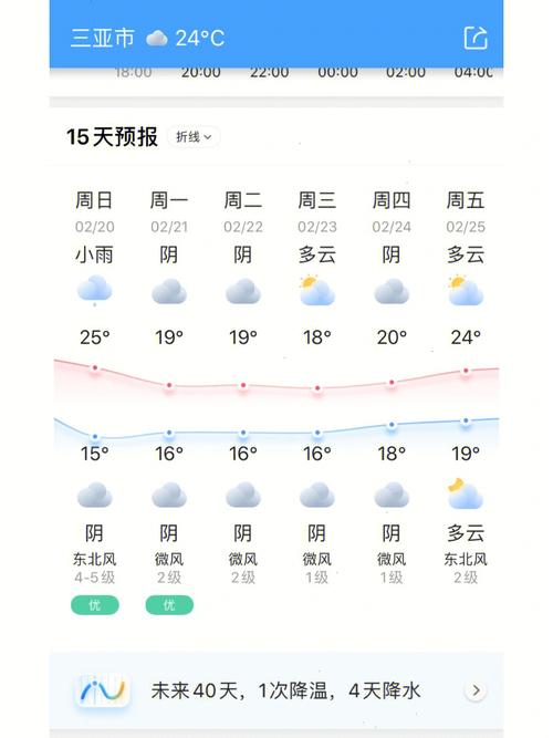三亚今天天气预报?三亚今天天气预报最新?-第6张图片-巾百福 三亚今天天气预报?三亚今天天气预报最新?-第6张图片-巾百福