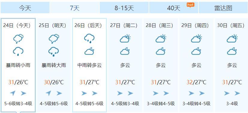三亚今天天气预报?三亚今天天气预报最新?-第7张图片-巾百福 三亚今天天气预报?三亚今天天气预报最新?-第7张图片-巾百福