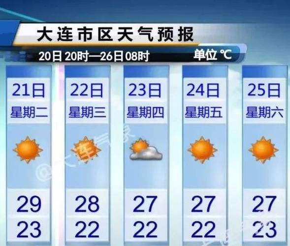 辽宁最近10天天气,辽宁最近10天天气怎么样-第2张图片-巾百福 辽宁最近10天天气,辽宁最近10天天气怎么样-第2张图片-巾百福
