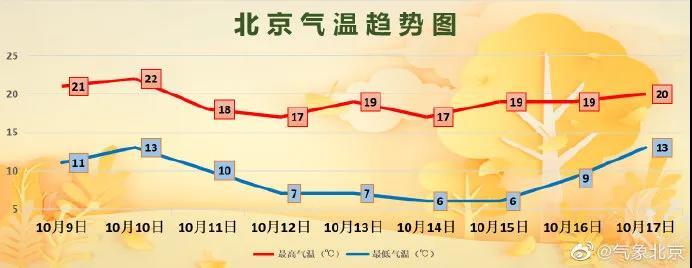 辽宁最近10天天气,辽宁最近10天天气怎么样-第3张图片-巾百福 辽宁最近10天天气,辽宁最近10天天气怎么样-第3张图片-巾百福