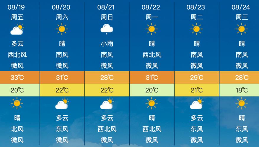 辽宁最近10天天气,辽宁最近10天天气怎么样-第5张图片-巾百福 辽宁最近10天天气,辽宁最近10天天气怎么样-第5张图片-巾百福