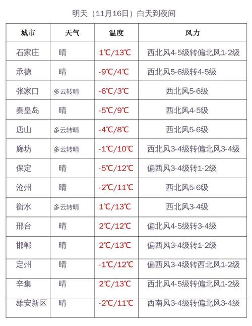 辽宁最近10天天气,辽宁最近10天天气怎么样-第6张图片-巾百福 辽宁最近10天天气,辽宁最近10天天气怎么样-第6张图片-巾百福