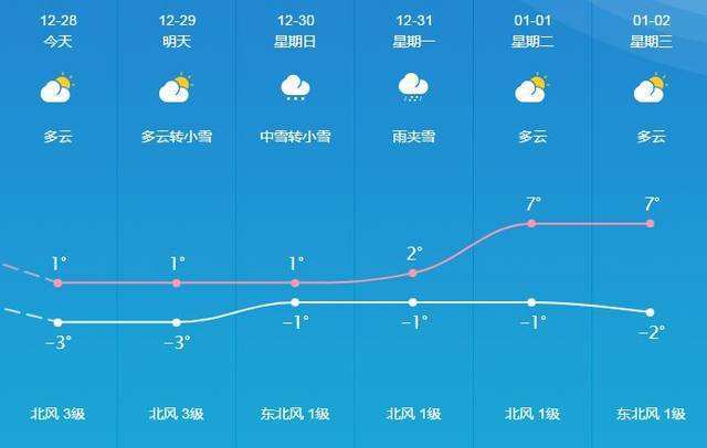 北京市大兴区天气,北京市大兴区天气预报下载-第1张图片-巾百福 北京市大兴区天气,北京市大兴区天气预报下载-第1张图片-巾百福