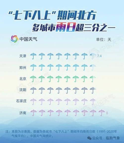 北京市大兴区天气,北京市大兴区天气预报下载-第5张图片-巾百福 北京市大兴区天气,北京市大兴区天气预报下载-第5张图片-巾百福