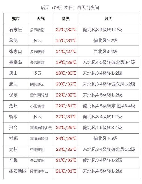 辛集天气预报7天?辛集天气预报7天一周?-第2张图片-巾百福 辛集天气预报7天?辛集天气预报7天一周?-第2张图片-巾百福