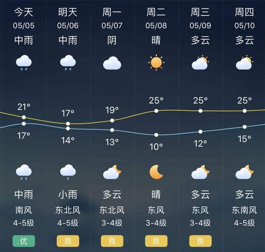 汝城天气预报15天,汝城天气预报15天查询百度网上可以吗-第3张图片-巾百福 汝城天气预报15天,汝城天气预报15天查询百度网上可以吗-第3张图片-巾百福