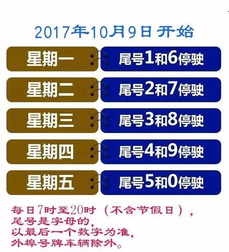 2018玉田车限号?玉田限号限到几点?-第6张图片-巾百福 2018玉田车限号?玉田限号限到几点?-第6张图片-巾百福