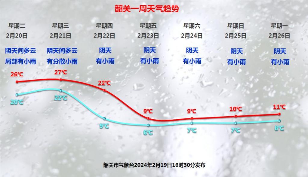 固始未来一周天气,未来几天固始天气?-第1张图片-巾百福 固始未来一周天气,未来几天固始天气?-第1张图片-巾百福