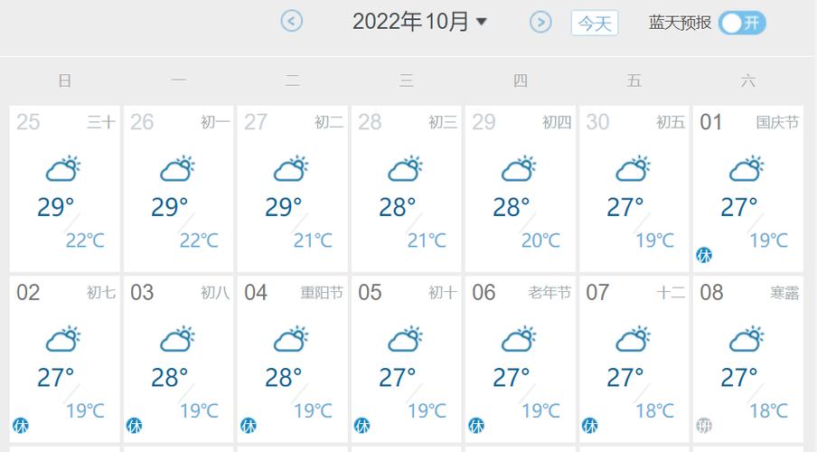 桦甸天气预报30天,桦甸天气预报15天气-第3张图片-巾百福 桦甸天气预报30天,桦甸天气预报15天气-第3张图片-巾百福