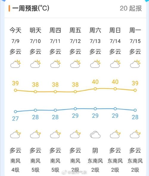 岱山天气预报15天,岱山天气预报15天查询结果是什么?-第4张图片-巾百福 岱山天气预报15天,岱山天气预报15天查询结果是什么?-第4张图片-巾百福