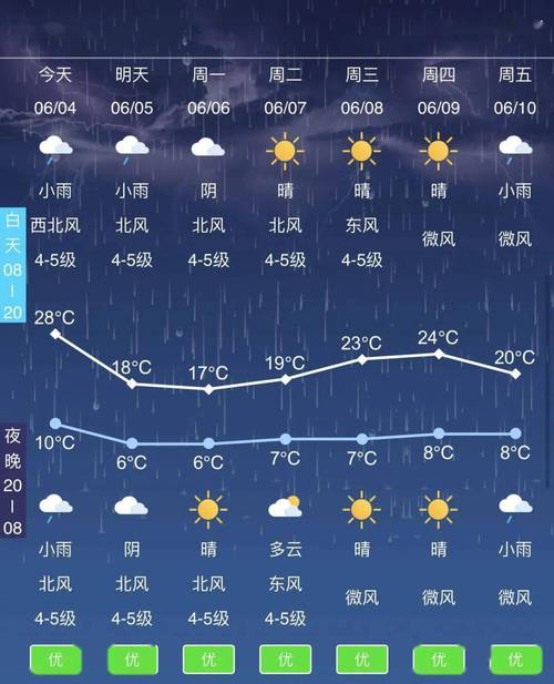 二连浩特历史天气,二连浩特市历史天气?-第1张图片-巾百福 二连浩特历史天气,二连浩特市历史天气?-第1张图片-巾百福