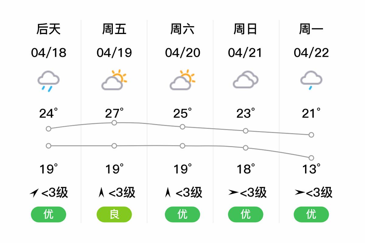 大足天气预报40天?大足天气预报40天精准?-第2张图片-巾百福 大足天气预报40天?大足天气预报40天精准?-第2张图片-巾百福