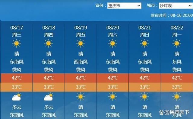 大足天气预报40天?大足天气预报40天精准?-第5张图片-巾百福 大足天气预报40天?大足天气预报40天精准?-第5张图片-巾百福