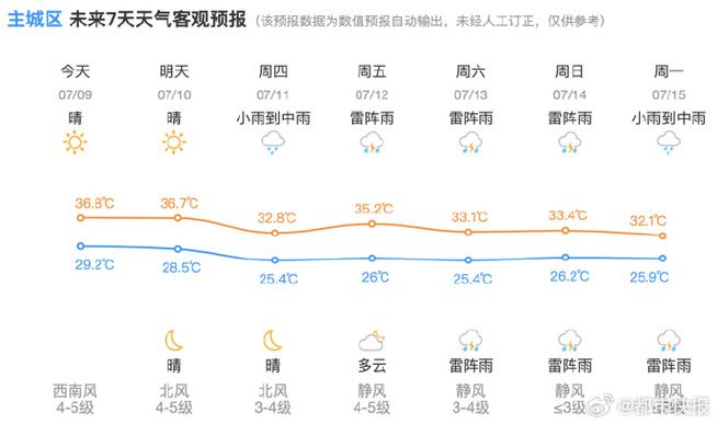 杭州市近10天天气,杭州市近10天天气预报-第1张图片-巾百福 杭州市近10天天气,杭州市近10天天气预报-第1张图片-巾百福