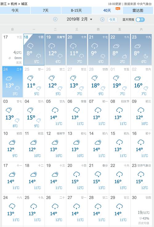 杭州市近10天天气,杭州市近10天天气预报-第2张图片-巾百福 杭州市近10天天气,杭州市近10天天气预报-第2张图片-巾百福