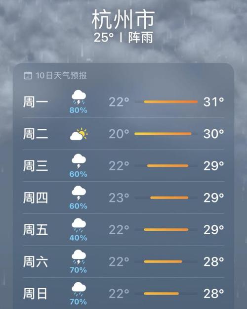 杭州市近10天天气,杭州市近10天天气预报-第3张图片-巾百福 杭州市近10天天气,杭州市近10天天气预报-第3张图片-巾百福