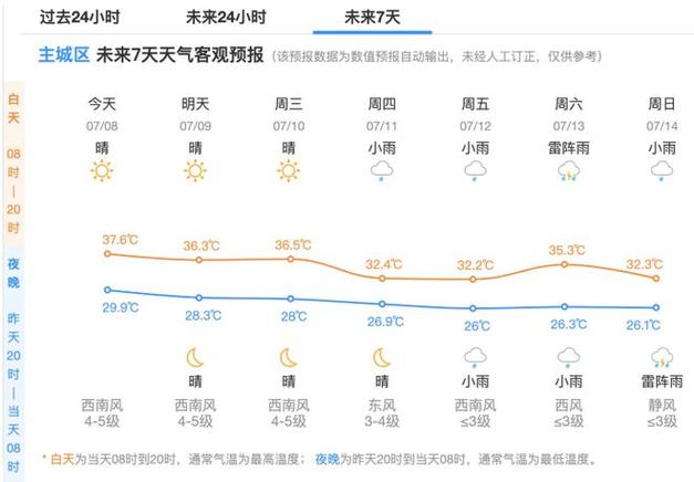杭州市近10天天气,杭州市近10天天气预报-第4张图片-巾百福 杭州市近10天天气,杭州市近10天天气预报-第4张图片-巾百福