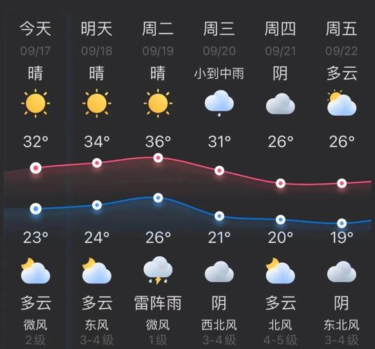 杭州市近10天天气,杭州市近10天天气预报-第5张图片-巾百福 杭州市近10天天气,杭州市近10天天气预报-第5张图片-巾百福